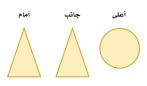 أوجه الشكل الهندسي